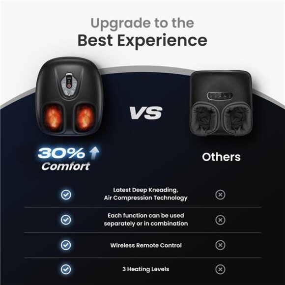 Foot Massager Machine with Heat [2025 Upgraded], FSA HSA Eligible, Foot - Picture 5 of 7